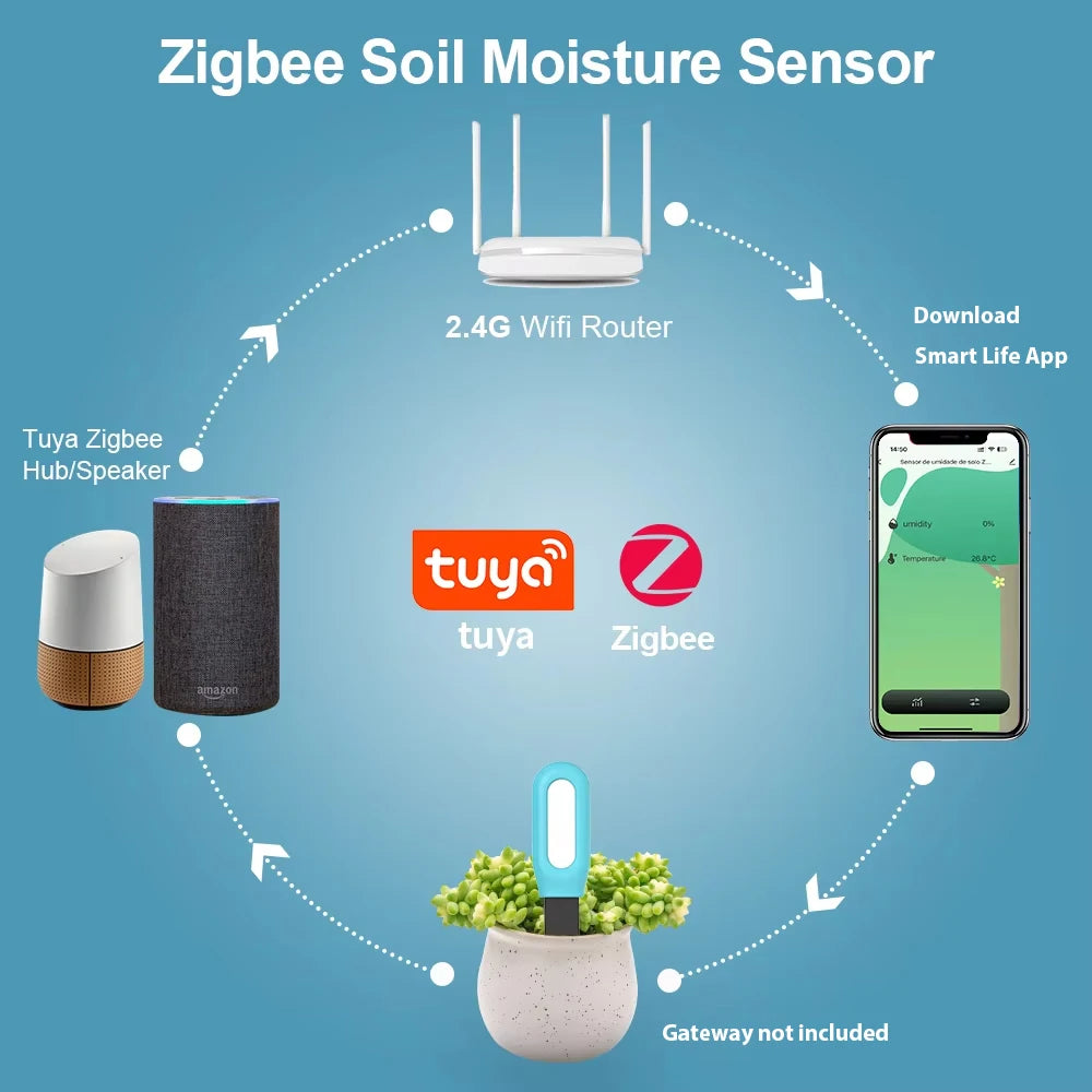 Smart Soil Moisture, Temperature & Humidity Sensor for Indoor Plants & Gardens — Bluetooth & Zigbee, Tuya & Home Assistant Compatible