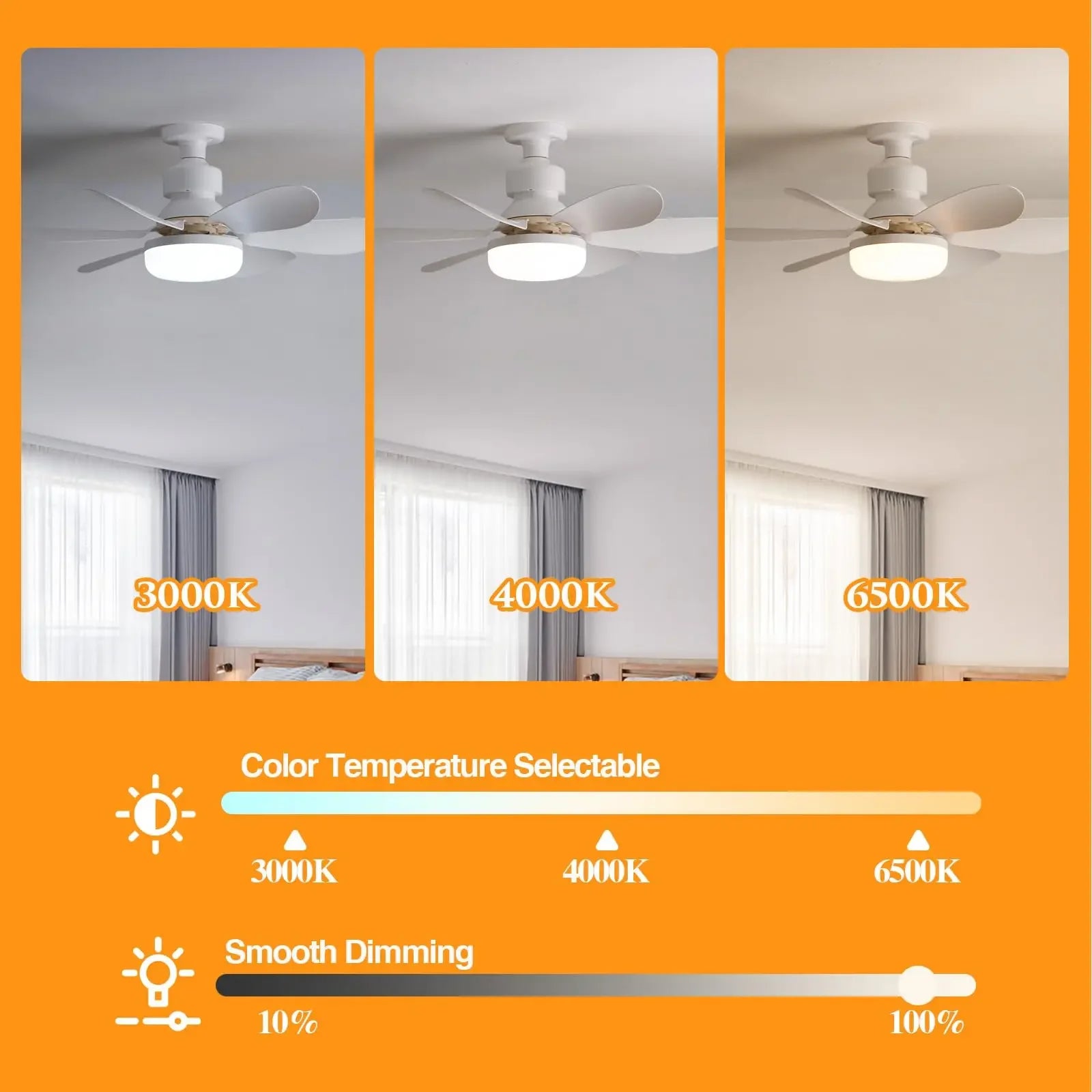 52cm E27 LED Ceiling Fan Light for Indoor Grow Spaces — Remote Dimming, 40W, 6-Blade Airflow, White & Multicolor Options