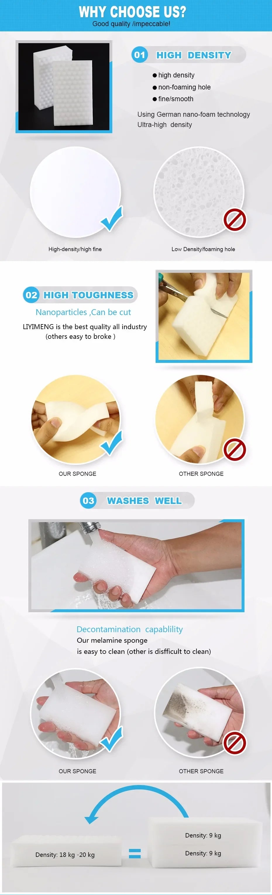 50/30/20/10Pcs Melamine Sponge Nano Duster Wipes Scalable Magic Sponge Eraser Kitchen Bathroom Office Cleaning Tool 100*60*20mm