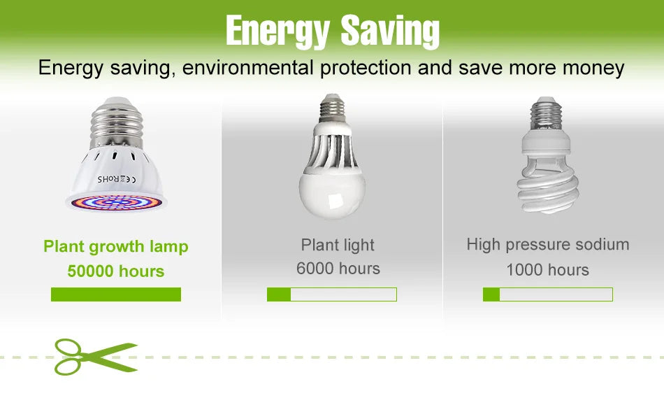 Full-Spectrum LED Plant Grow Light Bulb for Indoor Flowers, Herbs & Seedlings — E27, E14, GU10, B22, MR16 — 5W, 7W & 9W Options