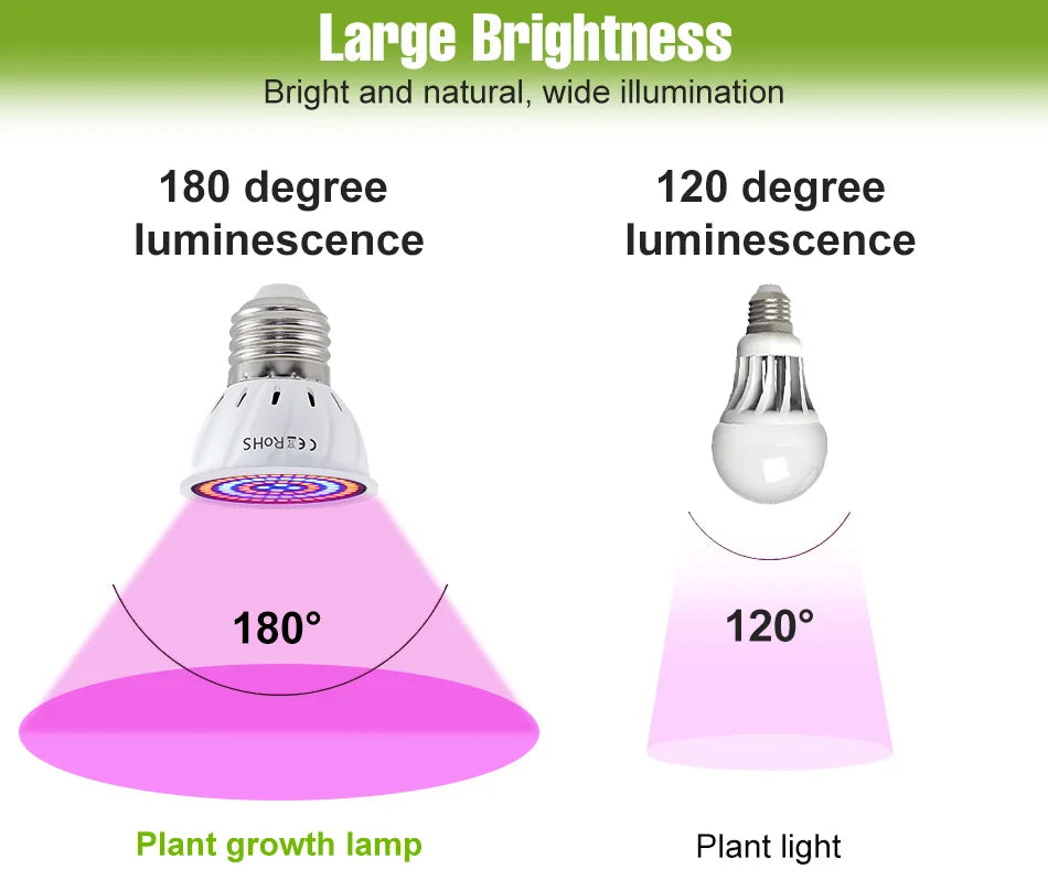 Full-Spectrum LED Plant Grow Light Bulb for Indoor Flowers, Herbs & Seedlings — E27, E14, GU10, B22, MR16 — 5W, 7W & 9W Options