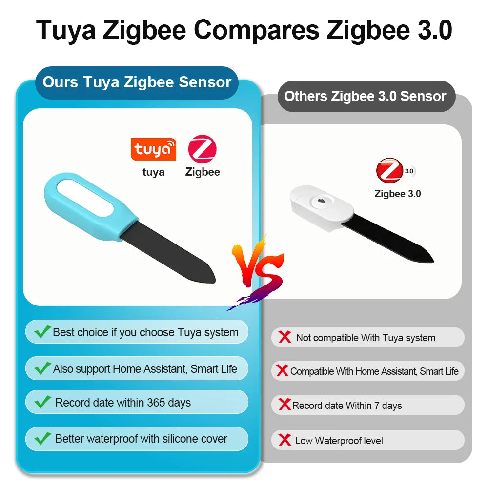 Smart Soil Moisture, Temperature & Humidity Sensor for Indoor Plants & Gardens — Bluetooth & Zigbee, Tuya & Home Assistant Compatible