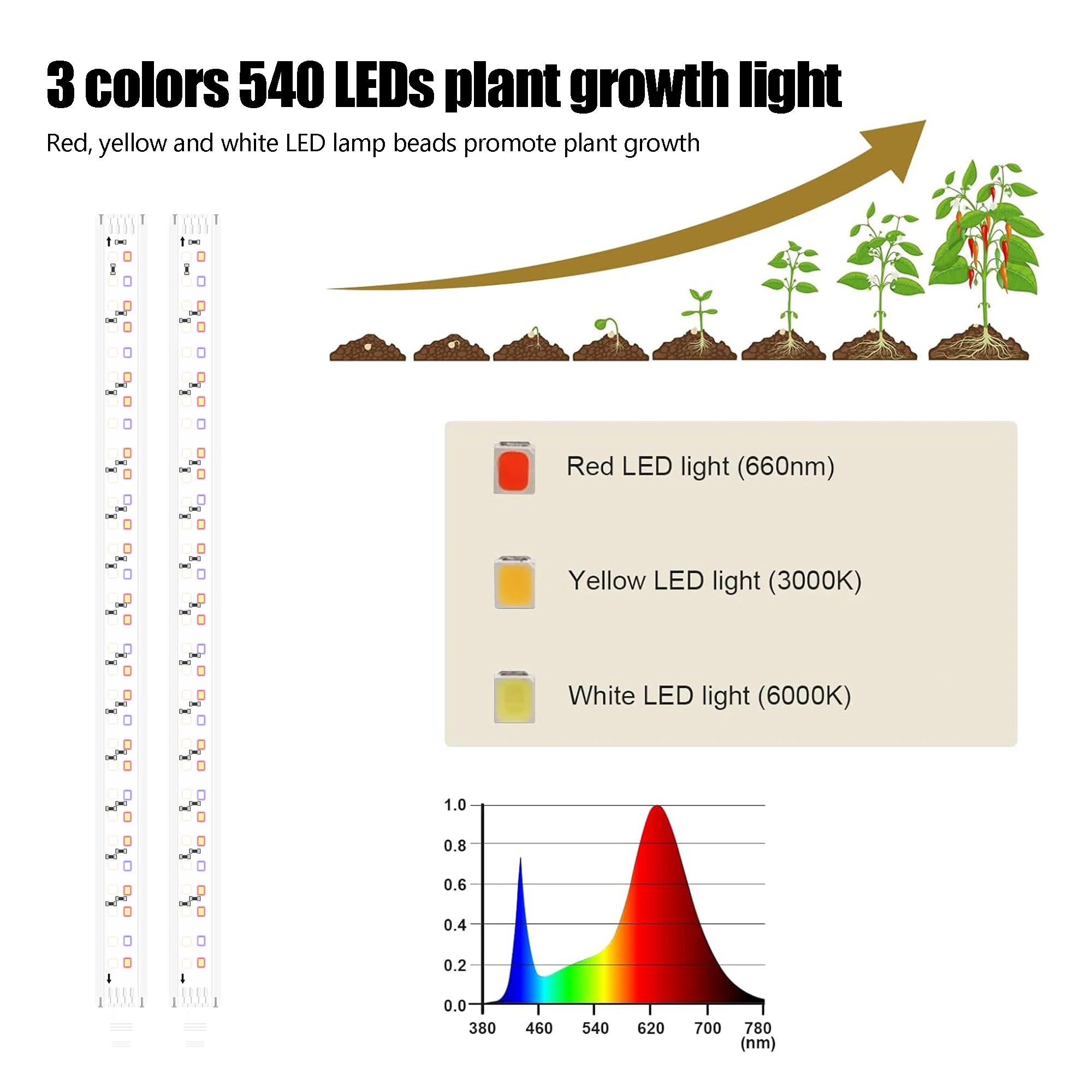 Smart Adjustable Full-Spectrum LED Grow Light Bar for Indoor Plants & Plant Shelves — Tuya Compatible, 2pc & 4pc, US/EU/UK Plug